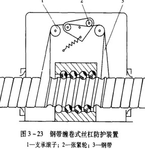 滾珠絲杠螺母副的防護(hù) 滾珠絲杠螺母副的防護(hù)