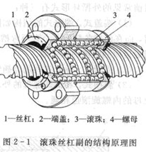 精密傳動機(jī)構(gòu) 精密傳動機(jī)構(gòu)