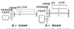 經(jīng)濟(jì)型數(shù)控改裝中滾珠絲杠副的選型和計(jì)算圖(1) 經(jīng)濟(jì)型數(shù)控改裝中滾珠絲杠副的選型和計(jì)算圖(1)
