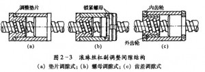 滾珠絲杠螺母副的維護(hù)圖1 滾珠絲杠螺母副的維護(hù)圖1