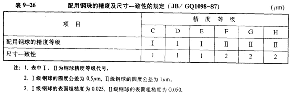 滾珠絲杠副的修復方法圖 滾珠絲杠副的修復方法圖