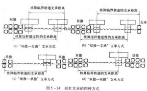 滾珠絲杠支承軸承的選用圖 滾珠絲杠支承軸承的選用圖