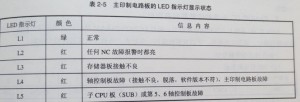 FANUC OC系統(tǒng)有哪些報(bào)警圖 FANUC OC系統(tǒng)有哪些報(bào)警圖