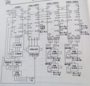 FANUC OC系統(tǒng)a系列主軸和進(jìn)給伺服單元是怎樣構(gòu)成的圖  FANUC OC系統(tǒng)a系列主軸和進(jìn)給伺服單元是怎樣構(gòu)成的圖