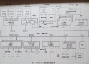 SIEMENS 810T/M圖  SIEMENS 810T/M圖