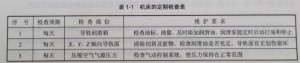 數(shù)控機(jī)床的日常維護(hù)和保養(yǎng)有哪些內(nèi)容圖 數(shù)控機(jī)床的日常維護(hù)和保養(yǎng)有哪些內(nèi)容圖