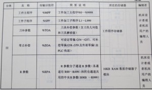 IEMENS 810T/M系統(tǒng)的軟件是由哪幾部分組成圖 IEMENS 810T/M系統(tǒng)的軟件是由哪幾部分組成圖