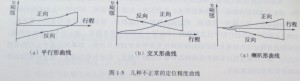 數(shù)控機床定位精度2 數(shù)控機床定位精度2