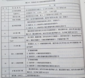 FANUC OC系統(tǒng)由哪些基本模塊組成圖 FANUC OC系統(tǒng)由哪些基本模塊組成圖