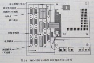SIEMENS 81OT/M系統(tǒng)功能圖  SIEMENS 81OT/M系統(tǒng)功能圖