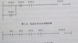 利用PLC梯圖跟蹤法確診故障圖1 利用PLC梯圖跟蹤法確診故障圖1