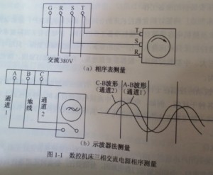 如何確定數(shù)控系統(tǒng)三相電源的相序圖 如何確定數(shù)控系統(tǒng)三相電源的相序圖