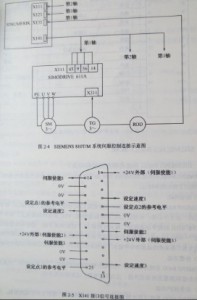 SIEMENS 810T/M系統(tǒng)與伺服系統(tǒng)是如何連接的?圖  SIEMENS 810T/M系統(tǒng)與伺服系統(tǒng)是如何連接的?圖