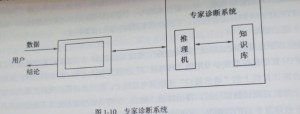 現(xiàn)化數(shù)控機(jī)床診斷技術(shù)有那些、各有何特點(diǎn)圖 現(xiàn)化數(shù)控機(jī)床診斷技術(shù)有那些、各有何特點(diǎn)圖