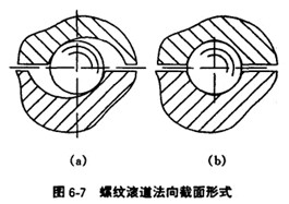 DFU2506 DFU2506